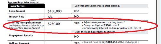 Loan Terms